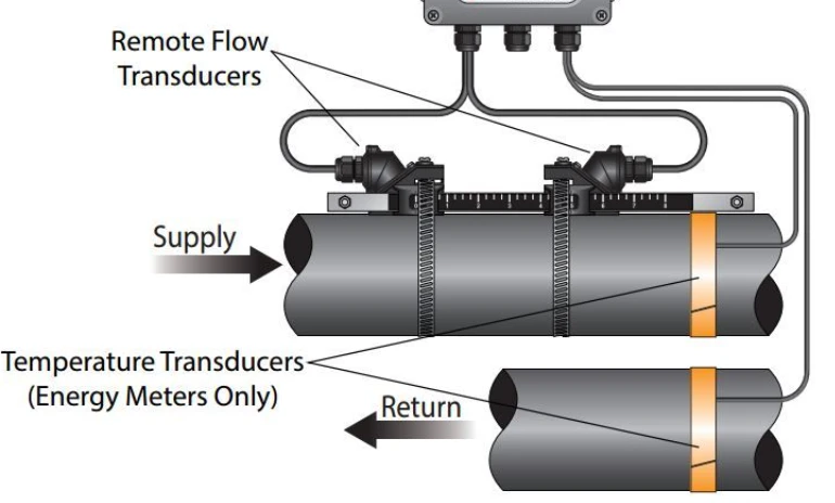ultrasonic clamp on flow meter ultrasonic clamp on flow meter