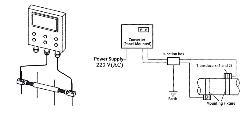 Structure Diagram of Clamp-on Ultrasonic Flow Meter Structure Diagram of Clamp-on Ultrasonic Flow Meter
